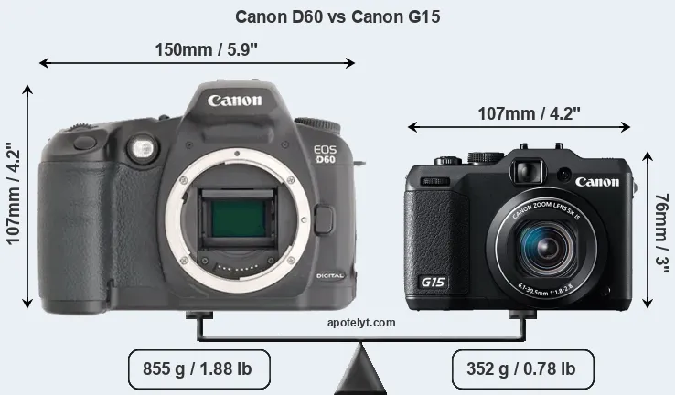 Size Canon D60 vs Canon G15