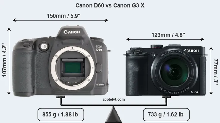 Size Canon D60 vs Canon G3 X