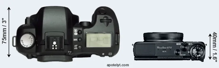 Compare D60 versus G7X top