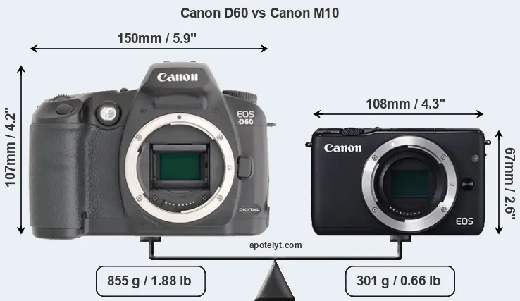 Size Canon D60 vs Canon M10