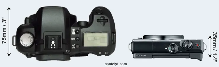 Compare D60 versus M100 top