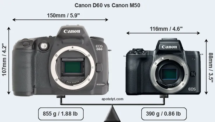 Size Canon D60 vs Canon M50