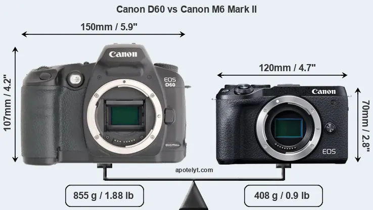 Size Canon D60 vs Canon M6 Mark II