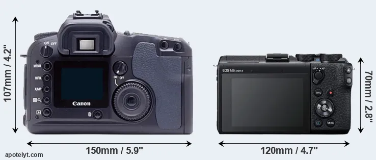 Comparison D60 or M6 Mark II rear