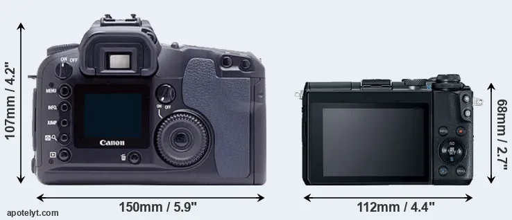 Comparison D60 or M6 rear