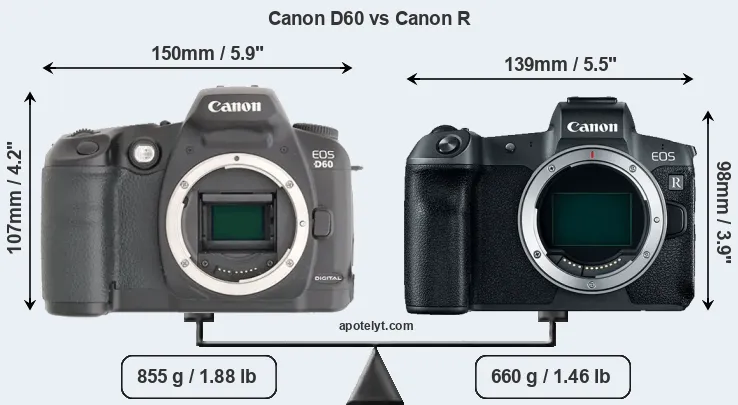 Size Canon D60 vs Canon R