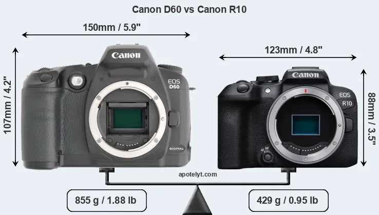 Size Canon D60 vs Canon R10