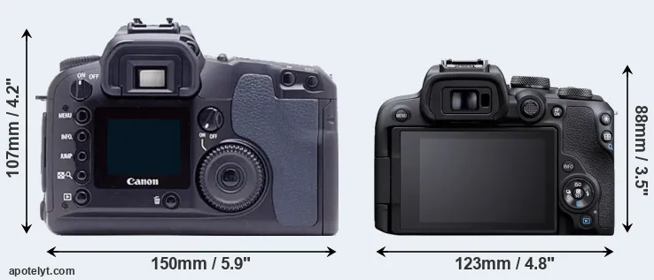 Comparison D60 or R10 rear