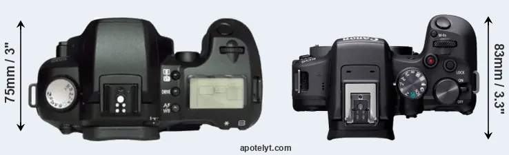 Compare D60 versus R10 top