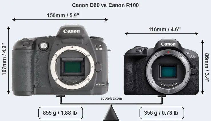 Size Canon D60 vs Canon R100