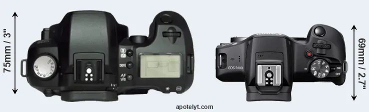 Compare D60 versus R100 top