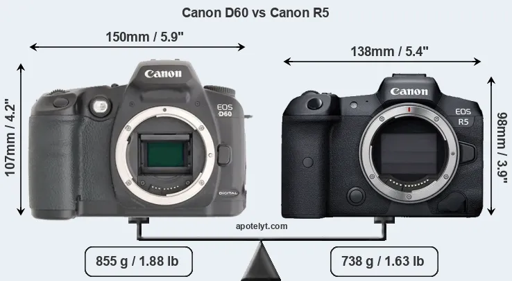 Size Canon D60 vs Canon R5