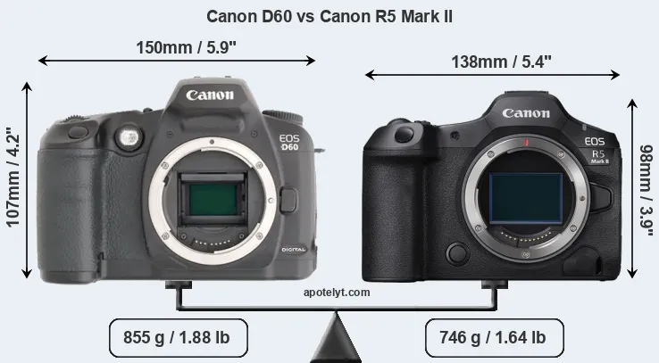 Size Canon D60 vs Canon R5 Mark II