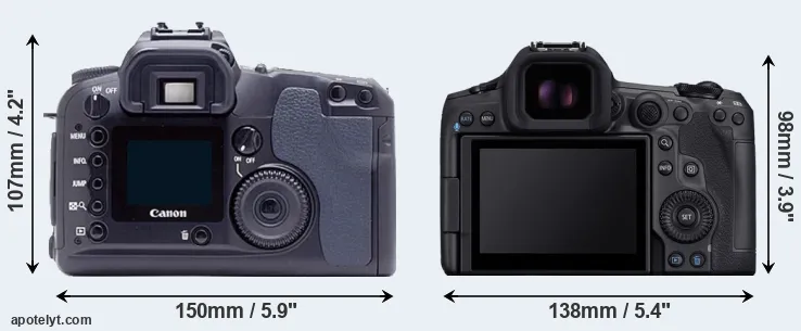 Comparison D60 or R5 Mark II rear