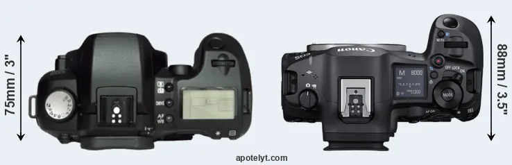 Compare D60 versus R5 Mark II top