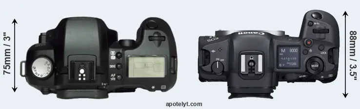 Compare D60 versus R5 top
