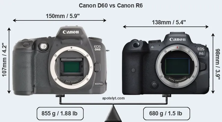 Size Canon D60 vs Canon R6