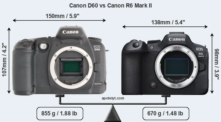 Size Canon D60 vs Canon R6 Mark II