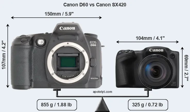 Size Canon D60 vs Canon SX420