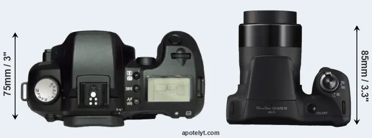 Compare D60 versus SX420 top