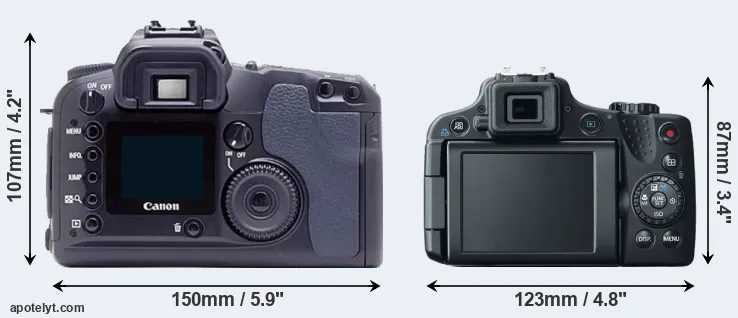 Comparison D60 or SX50 rear