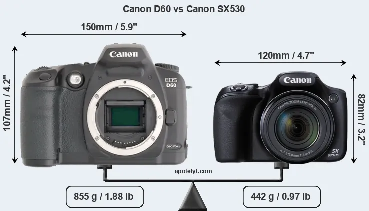 Size Canon D60 vs Canon SX530