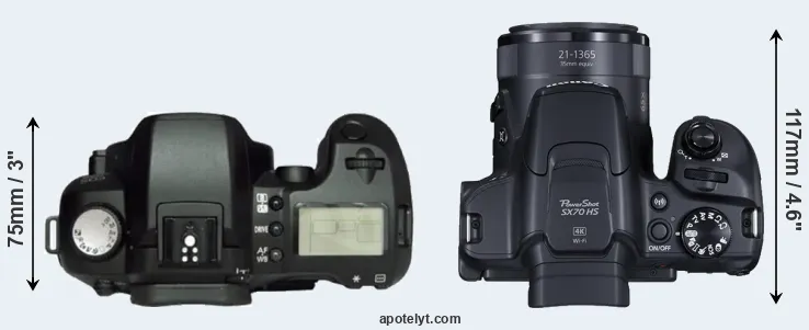 Compare D60 versus SX70 top