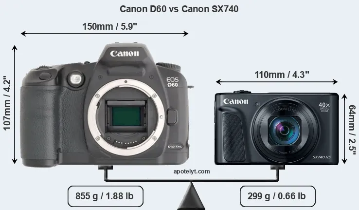 Size Canon D60 vs Canon SX740