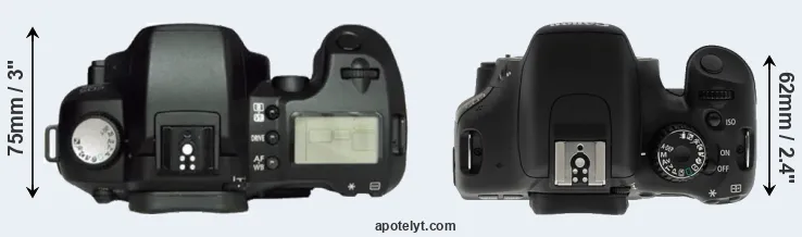 Compare D60 versus T2i top