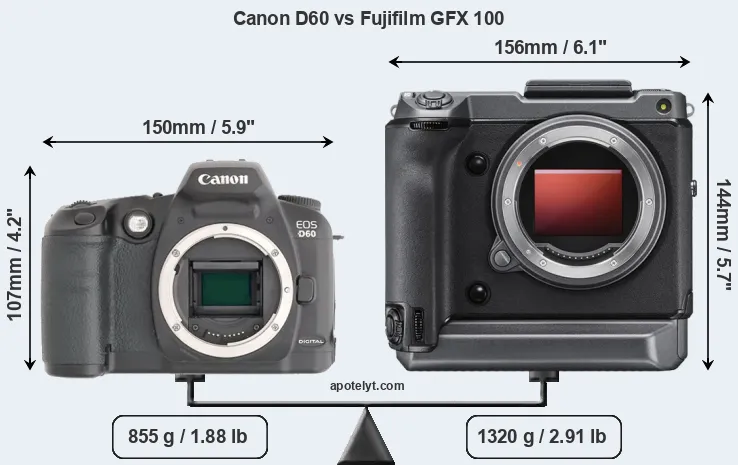 Size Canon D60 vs Fujifilm GFX 100