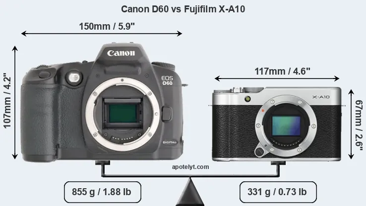 Size Canon D60 vs Fujifilm X-A10