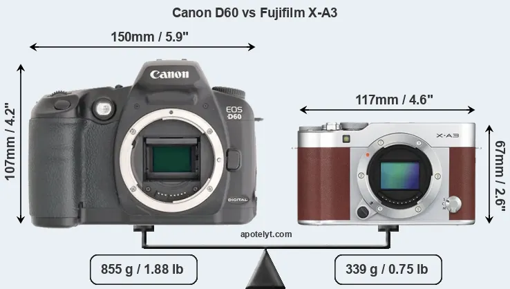 Size Canon D60 vs Fujifilm X-A3