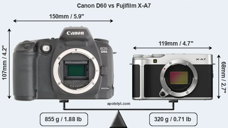 Size Canon D60 vs Fujifilm X-A7