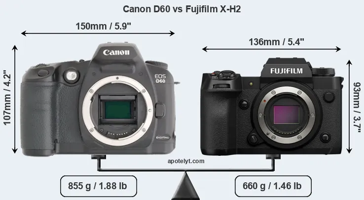 Size Canon D60 vs Fujifilm X-H2