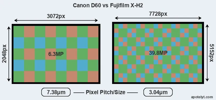 D60 versus X-H2 MP
