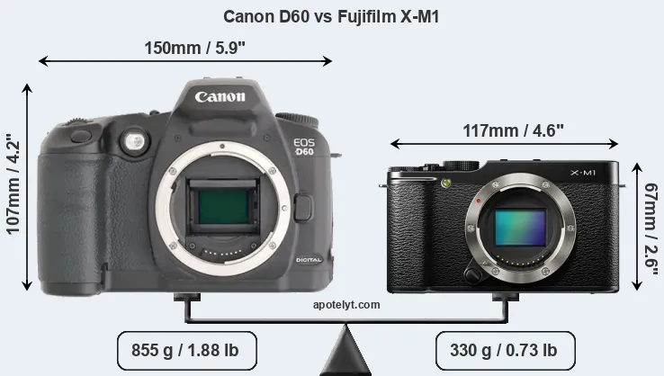 Size Canon D60 vs Fujifilm X-M1