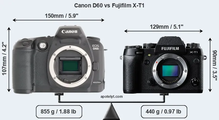 Size Canon D60 vs Fujifilm X-T1