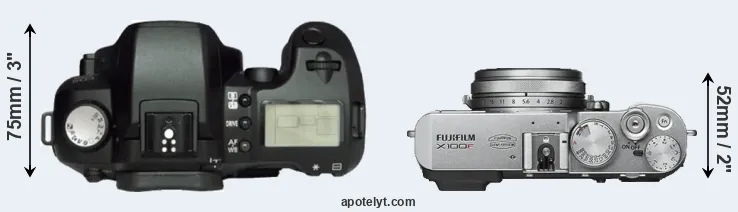 Compare D60 versus X100F top