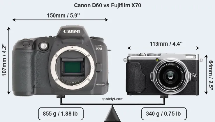 Size Canon D60 vs Fujifilm X70