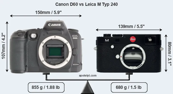 Size Canon D60 vs Leica M Typ 240