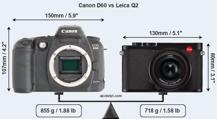Size Canon D60 vs Leica Q2