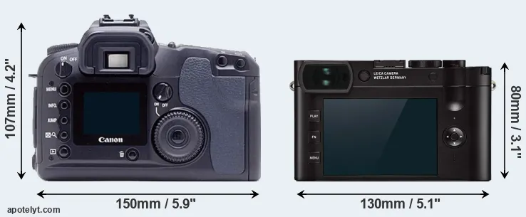 Comparison D60 or Q2 rear