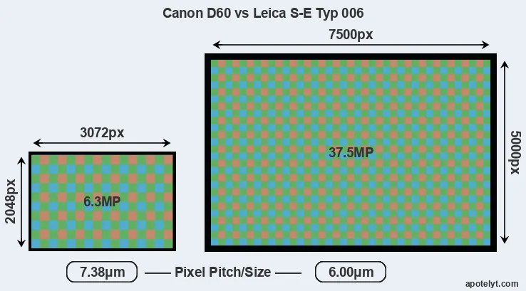 D60 versus S-E Typ 006 MP