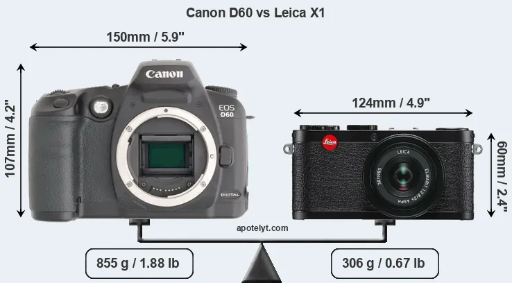 Size Canon D60 vs Leica X1