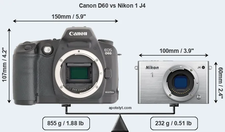Size Canon D60 vs Nikon 1 J4