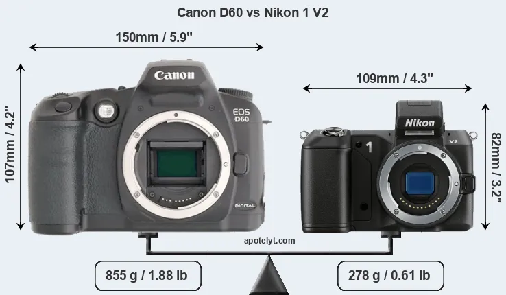 Size Canon D60 vs Nikon 1 V2