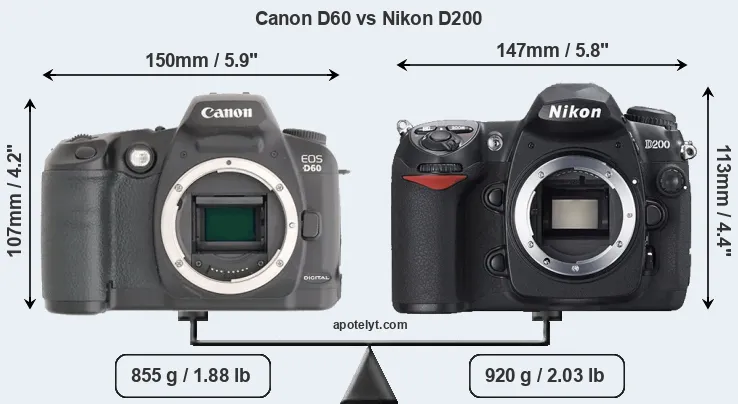 Size Canon D60 vs Nikon D200