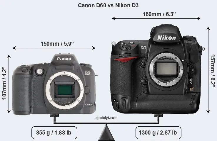 Size Canon D60 vs Nikon D3