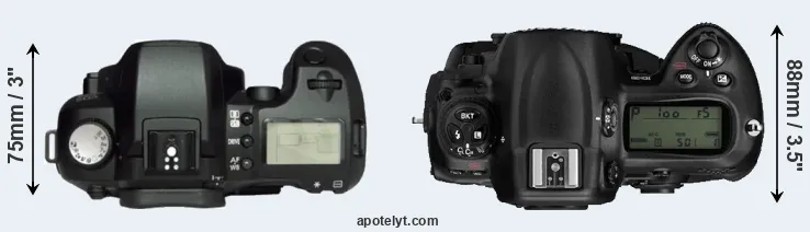 Compare D60 versus D3 top