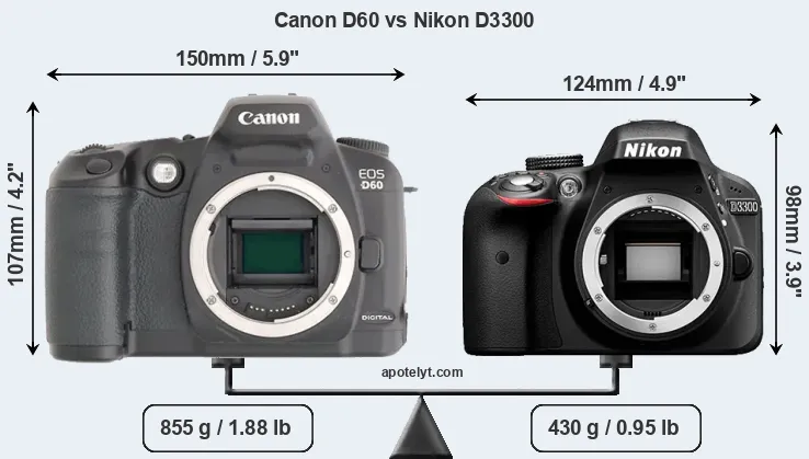 Size Canon D60 vs Nikon D3300